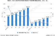 中国手机销量2022(中国手机销量2022年5月)