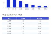 华为手机在中国的销售情况(华为手机在中国的销售情况分析)