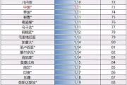 中国汽油质量排行前十名(中国汽油质量排行前十名品牌)