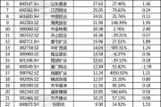 中国十大财务公司(中国十大财务公司排名上市有哪些?)