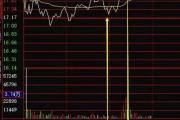 股票黄白紫三条线是什么意思(股票黄白紫三条线是什么意思啊)