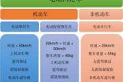 浙江省电动车新规定2022(浙江省电动车新规定2023年1月1日)