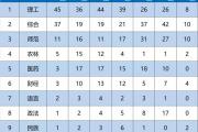中国财经大学排行榜(中国十大金融学校排名)