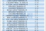 中国十大基金软件排名榜(2021基金app排行榜前十名)