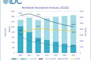 华为手机出货量占比2022年(华为手机出货量占比2022年11月)