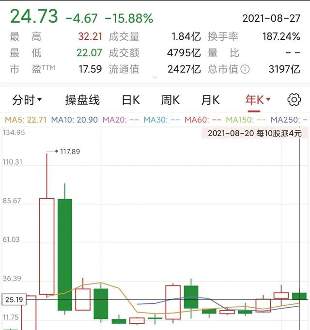 中国股市每天交易量(中国股市每天交易量是多少)