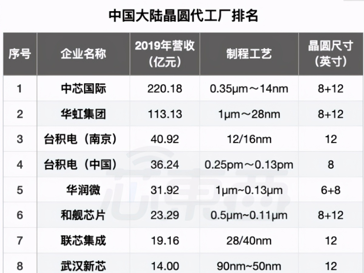 中国10大半导体设备公司最新排名(中国10大半导体设备公司最新排名榜)