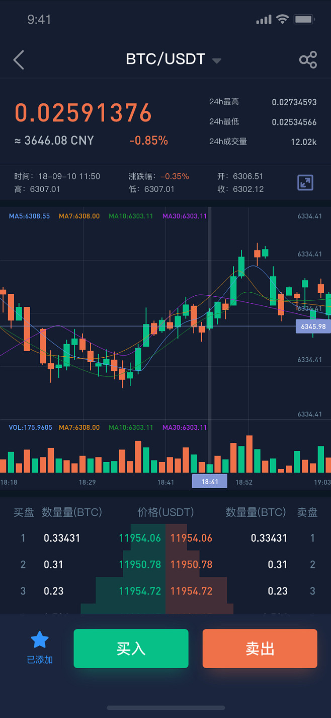 中国人寿k线图分析(2628 中国人寿股票)