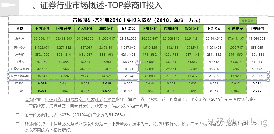 中国最大证券公司排名榜(中国最大的证券公司排名有哪些)