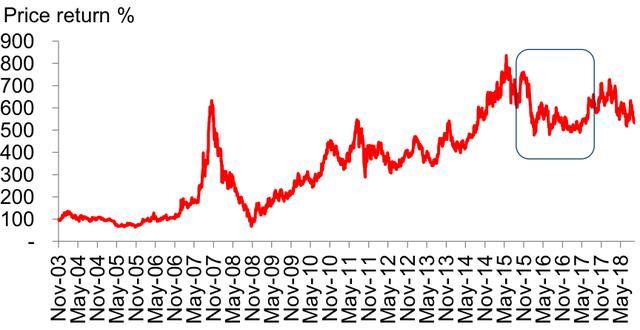 07到08年股票变化图表(2007年2008年股市走势图)