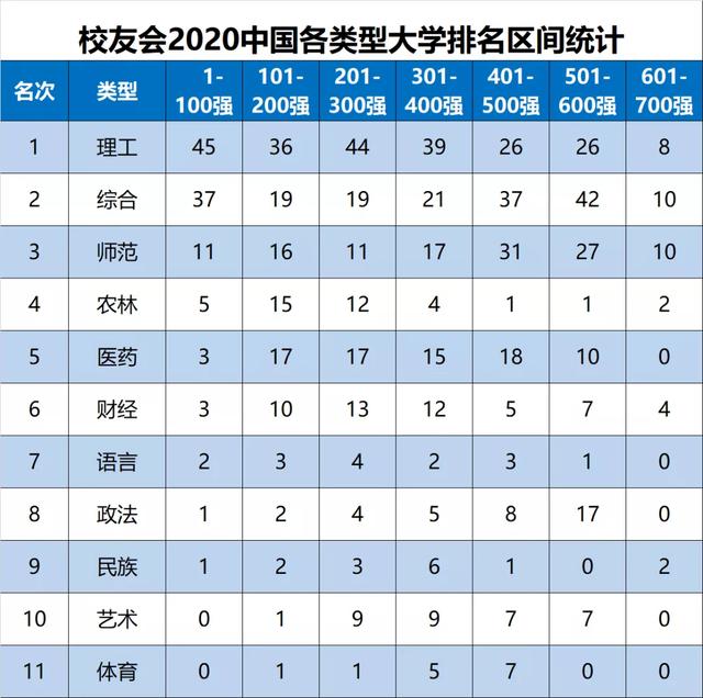 中国财经大学排行榜(中国十大金融学校排名)