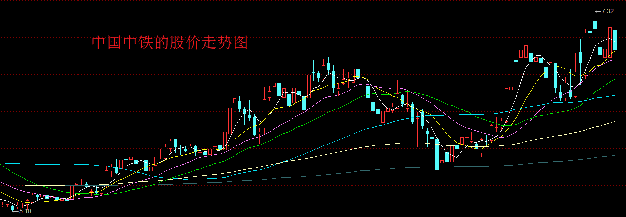 2007年中国中铁股价(中国中铁股票2012年多少钱)
