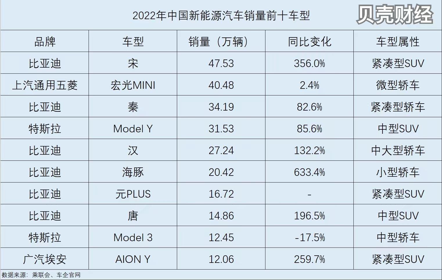 中国新能源汽车销量规划(中国新能源汽车销量排行榜2020年上半年)