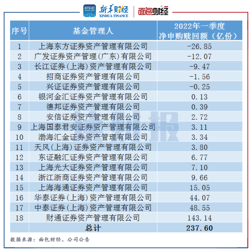 中国十大基金软件排名榜(2021基金app排行榜前十名)