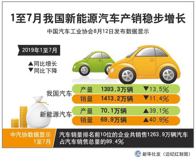 12月份新能源汽车销量(12月份新能源汽车销量排名)