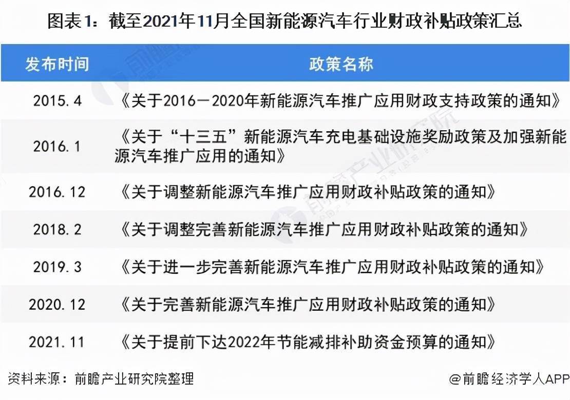 浙江新能源车补贴标准2022(浙江新能源车补贴政策 2020)