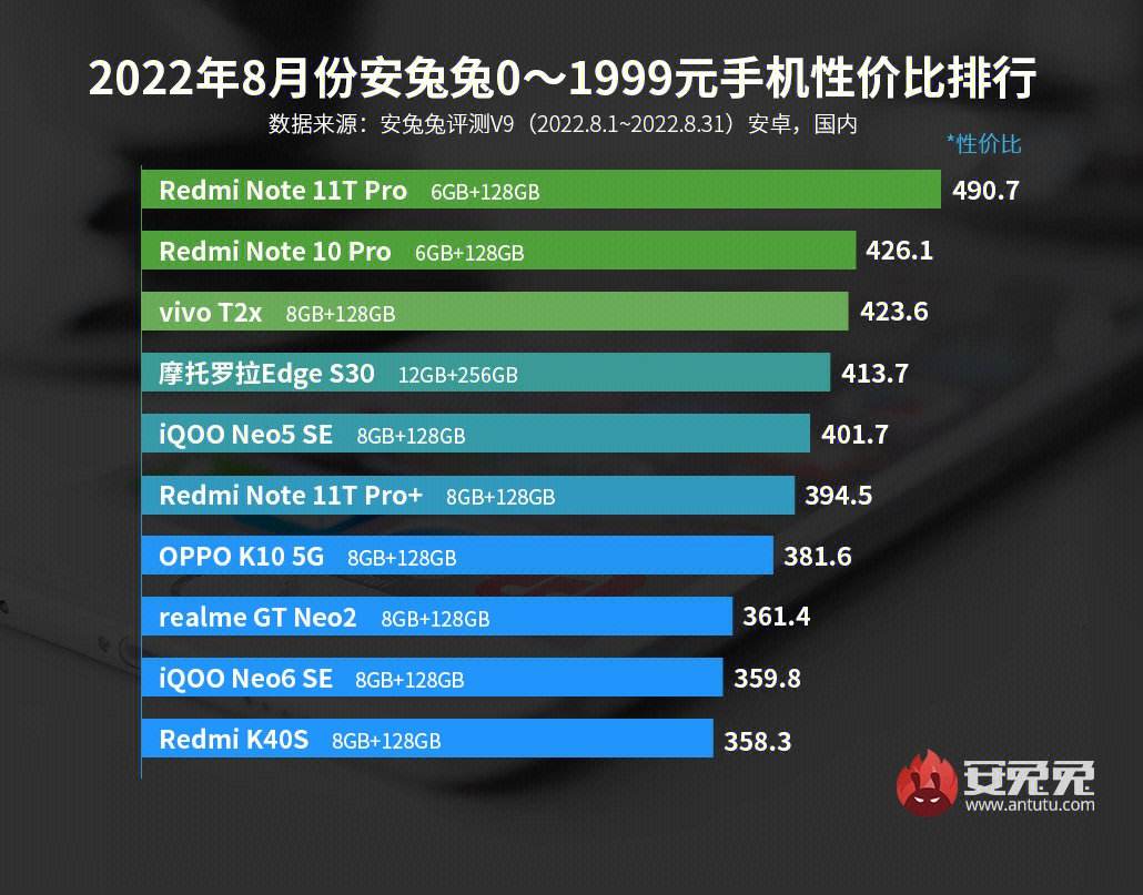 各大手机排行榜(各大手机排行榜2020年最新)