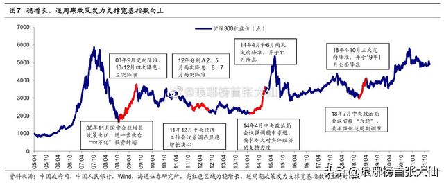 中国股市历史几次大跌(中国股市历史几次大跌的原因)