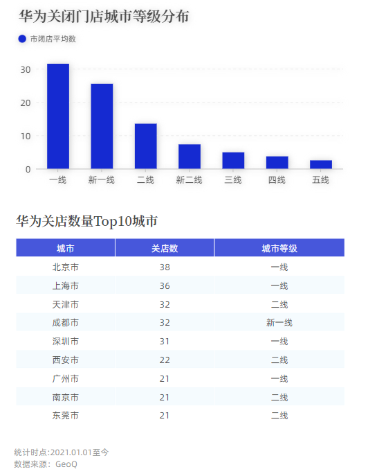 华为手机在中国的销售情况(华为手机在中国的销售情况分析)