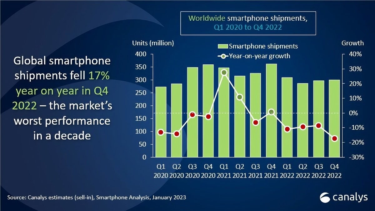 2022各品牌手机出货量(2022各品牌手机出货量是多少)