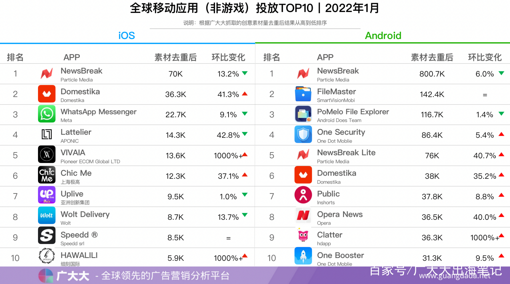 2020手机排行榜_安卓手机性能排行榜2023年7月排名:红魔8SPro榜首