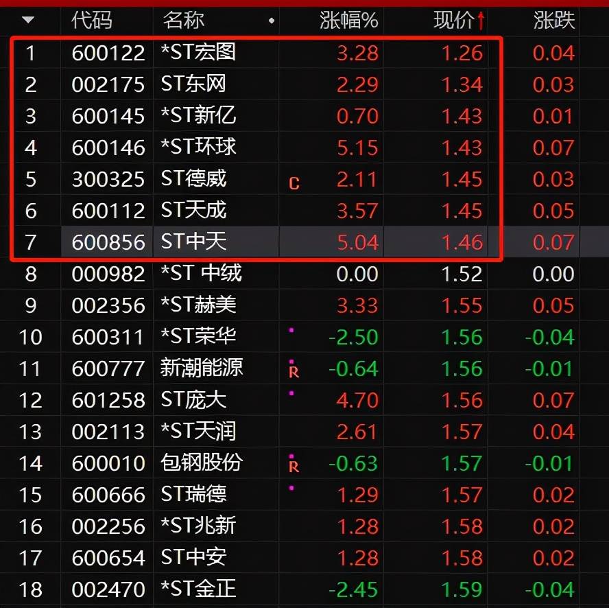 中国大牛股排行表(中国大牛股排行表图)